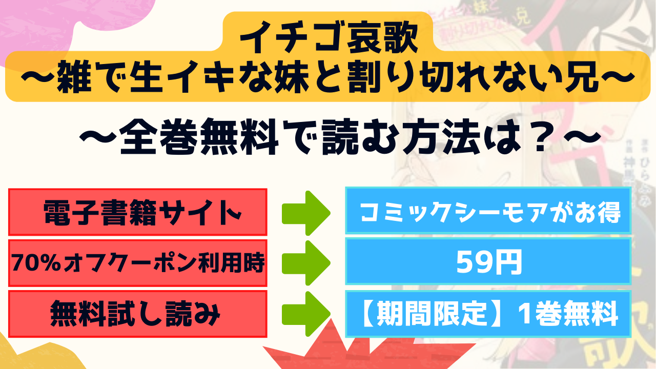 イチゴ哀歌～雑で生イキな妹と割り切れない兄～