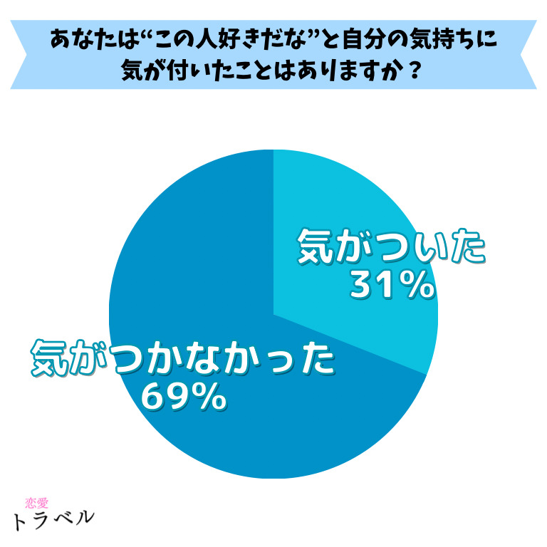 自分の気持ちに気がついた瞬間